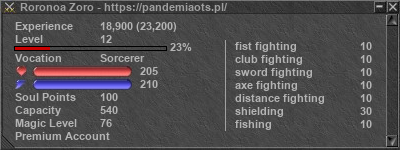 Signature for player Roronoa Zoro