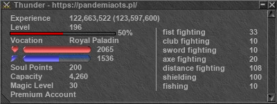 Signature for player Thunder